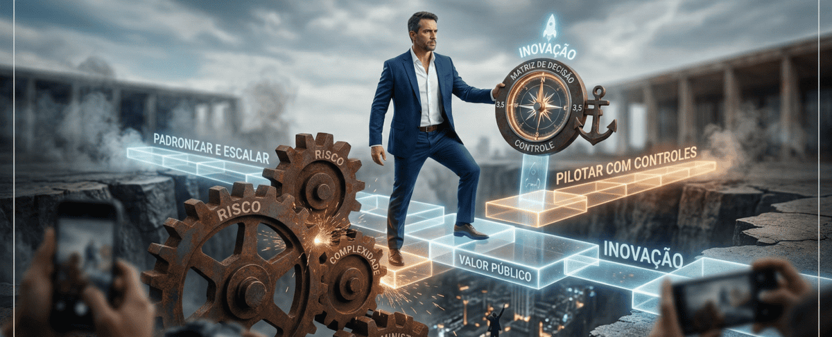 Inovação ou burocracia: a matriz que separa líderes de sobreviventes